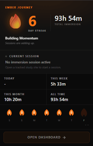 The extension popup showing your streak and an "Open Dashboard" button