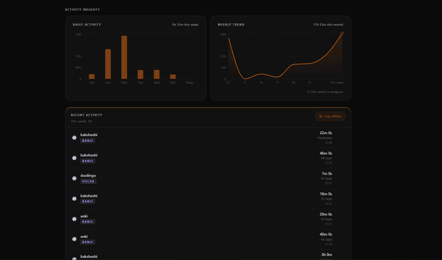 The dashboard's Activity Insights and Recent Activity sections