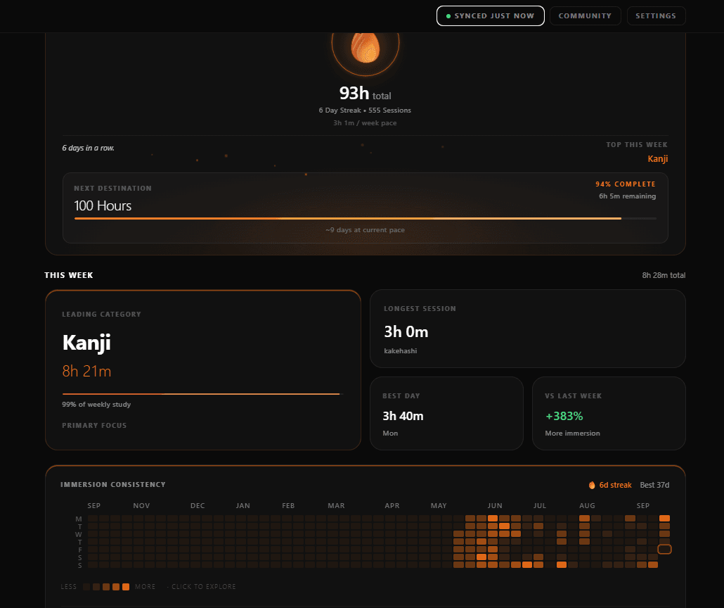 The dashboard's top navigation bar showing a "Synced just now" status
